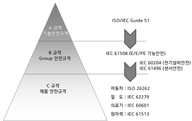 IEC 61850 통신 소개